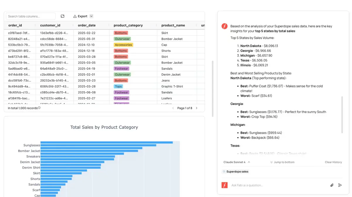 Fabi AI Analyst Agent feature - automated analysis dashboard