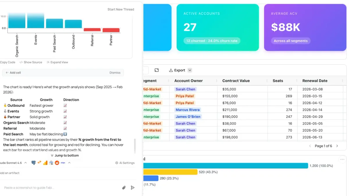 Fabi CRM integration dashboard - connected data visualization