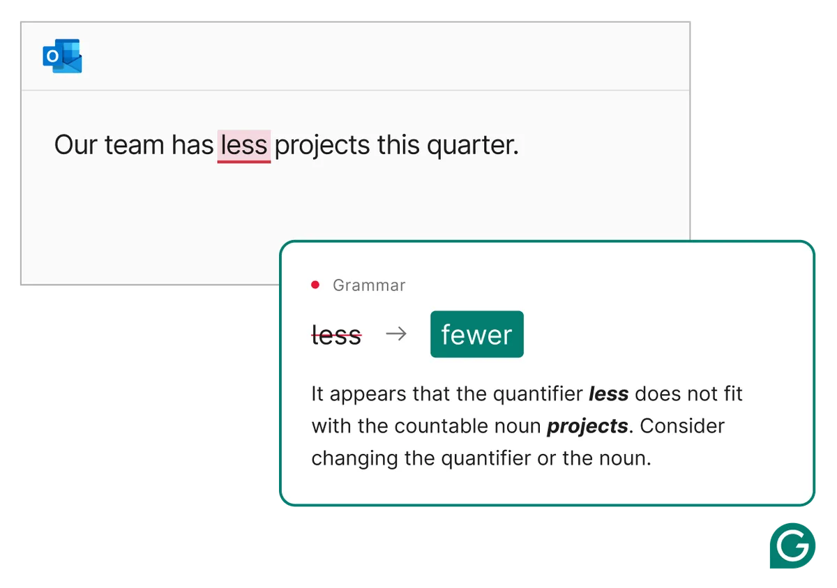 Grammarly grammar correction feature in Outlook showing real-time writing assistance