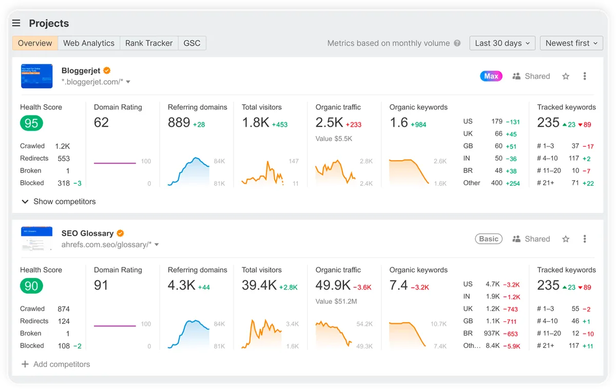 Manus (Self-Updating Projects) browser operator feature - automated web interaction