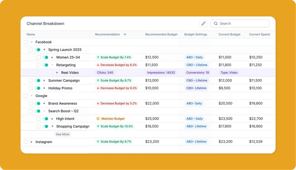 Mia (Marketing Intelligence Agent) Optimize dashboard - Campaign optimization and performance management