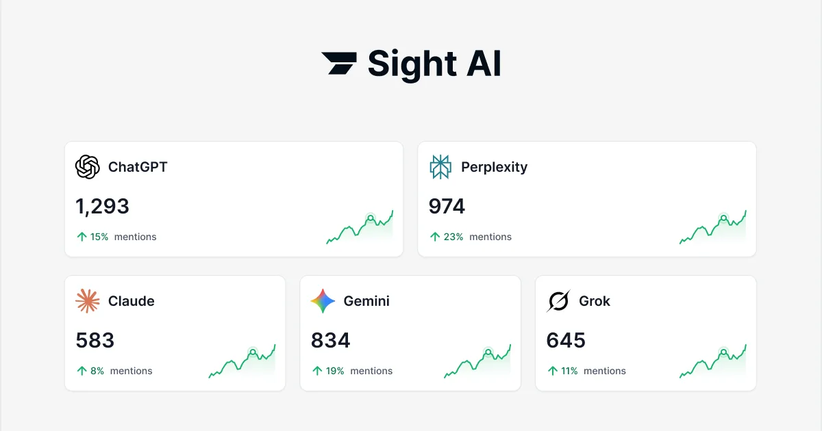 Sight AI - AI visibility and content optimization platform