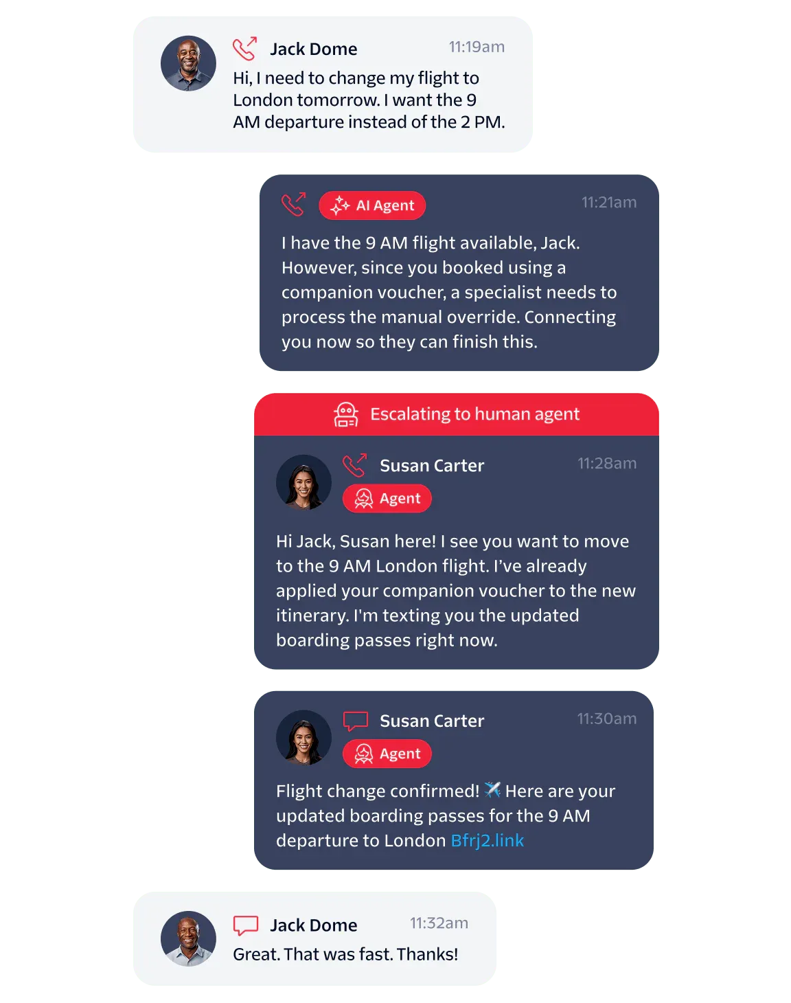 Twilio Conversation Orchestrator AI to human handoff feature visualization