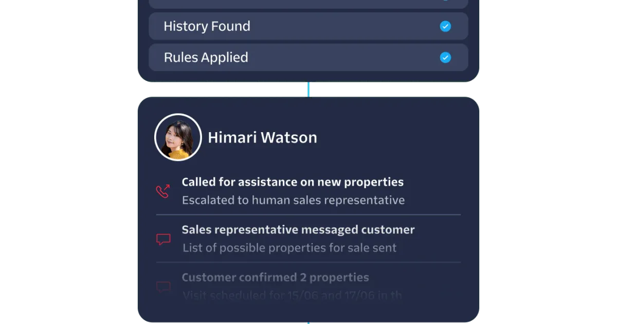 Twilio Conversation Orchestrator how it works diagram showing architecture and workflow