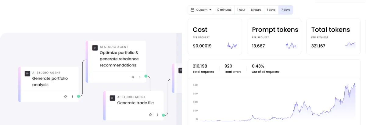 Writer AI Studio development environment showing AI model configuration and tools